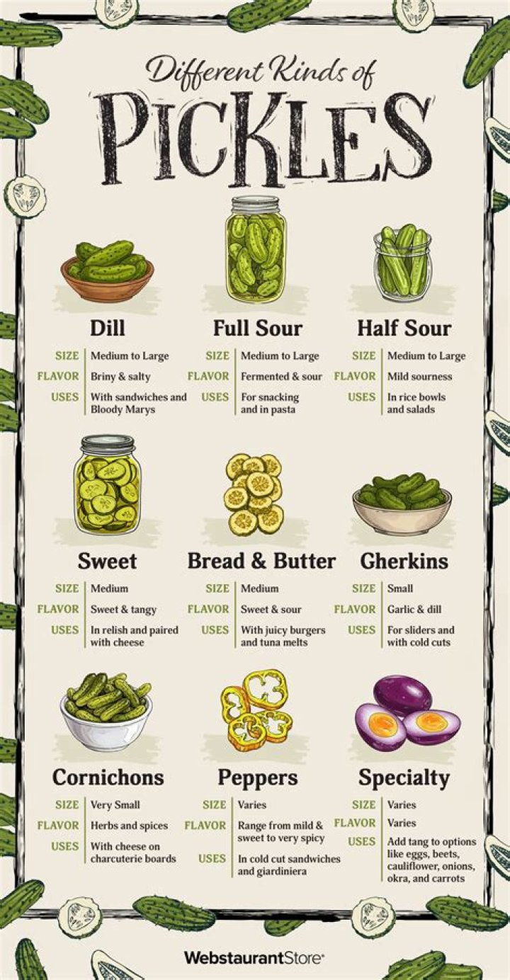 What are the small sweet pickles called?