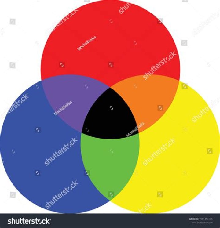 What are the three basic colors in photography