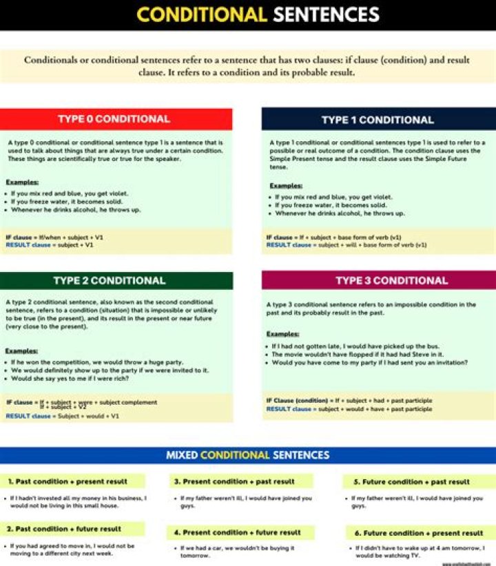 What are the types of conditional sentences