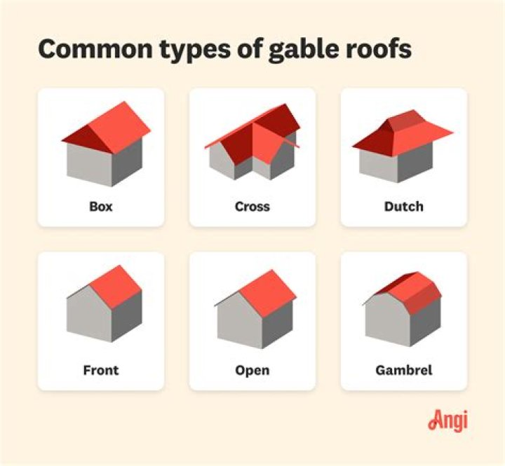 ,What are the types of gable roof?,There are four main types of gable roofs – side gables