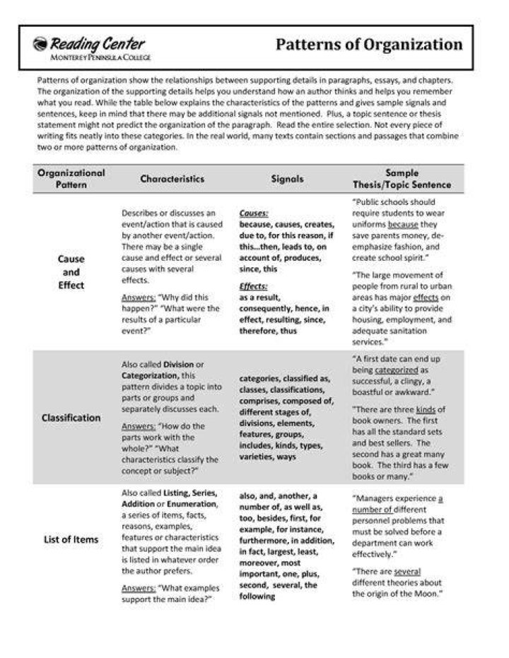 What are the types of organizational patterns?