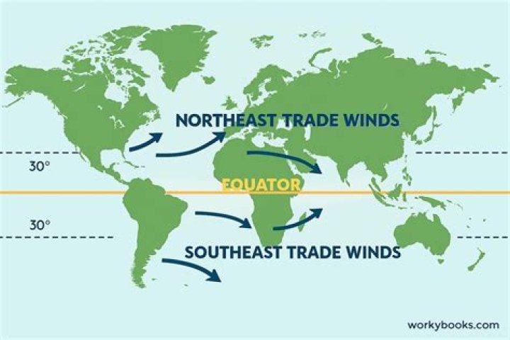 What are trade winds explain?