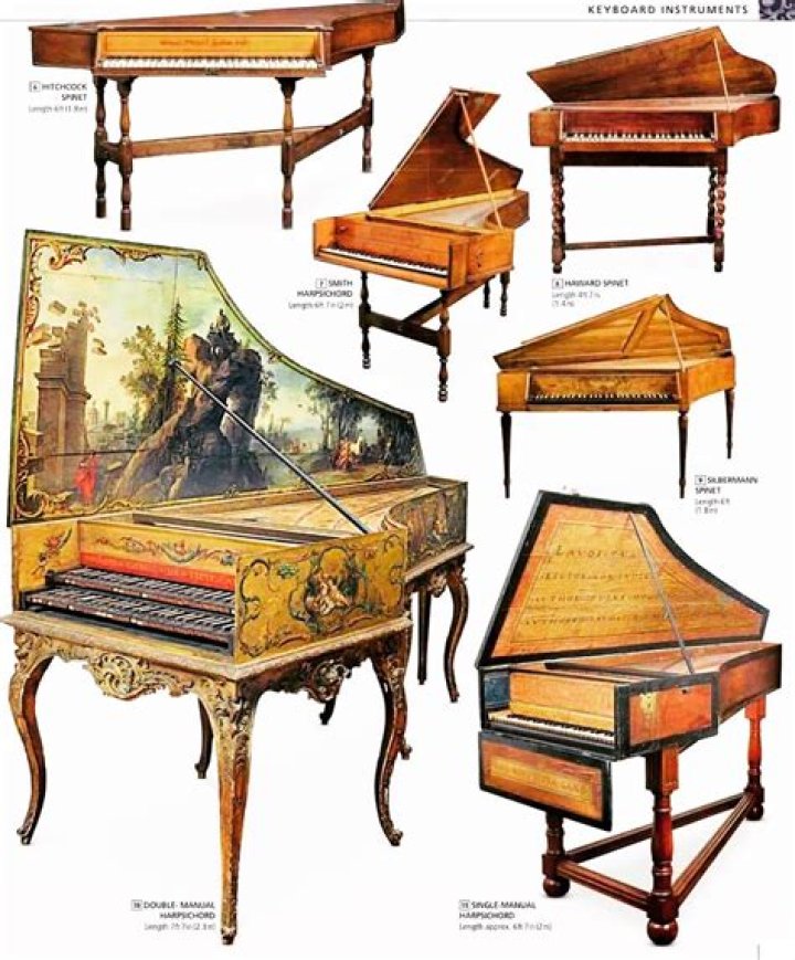 What are two main keyboard instruments of the Baroque period