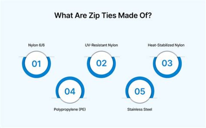 what are zip ties made of