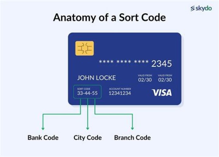 What bank sort code starts with 20?