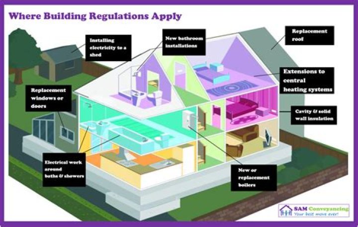 What building regulation covers insulation?