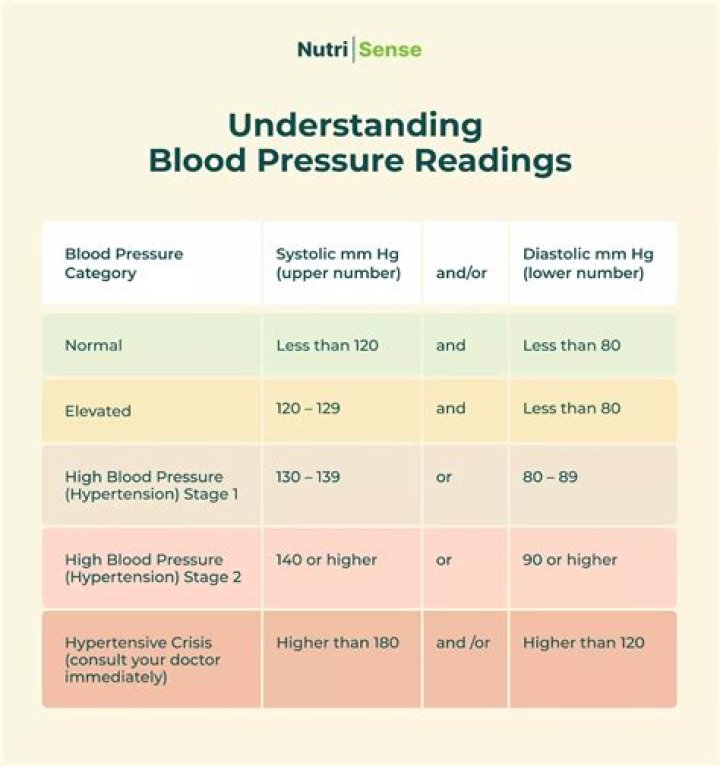 what can cause high blood pressure reading