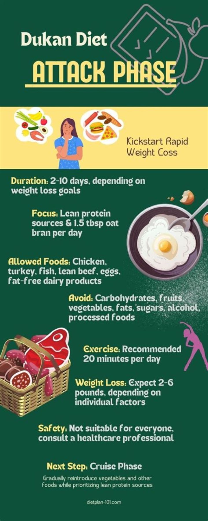 What can I eat on the Dukan diet attack phase?