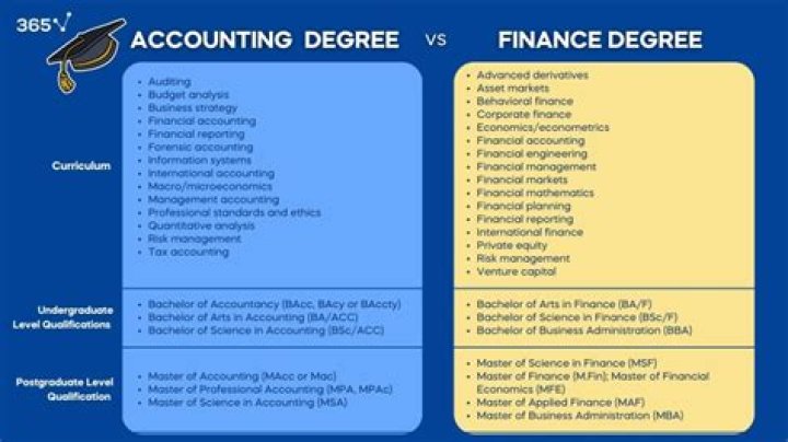 What can you do with a BCom financial accounting degree?