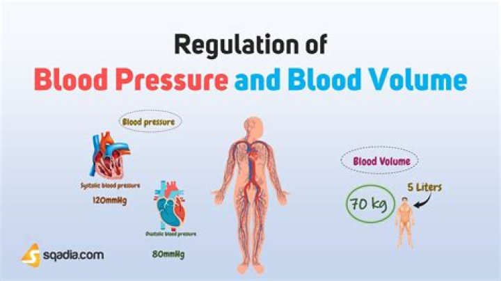 what causes abnormal blood pressure regulation