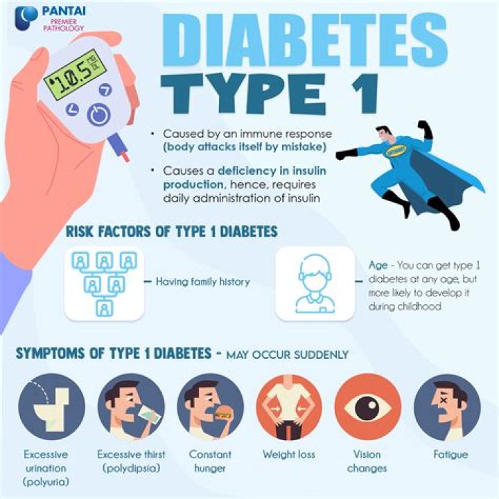 What causes diabetes Mellitu?