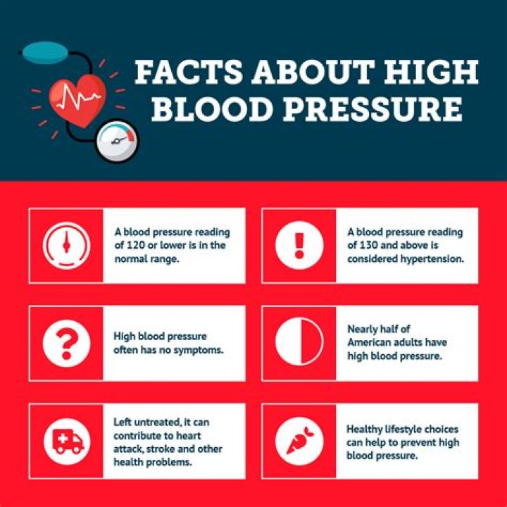 what causes hbp