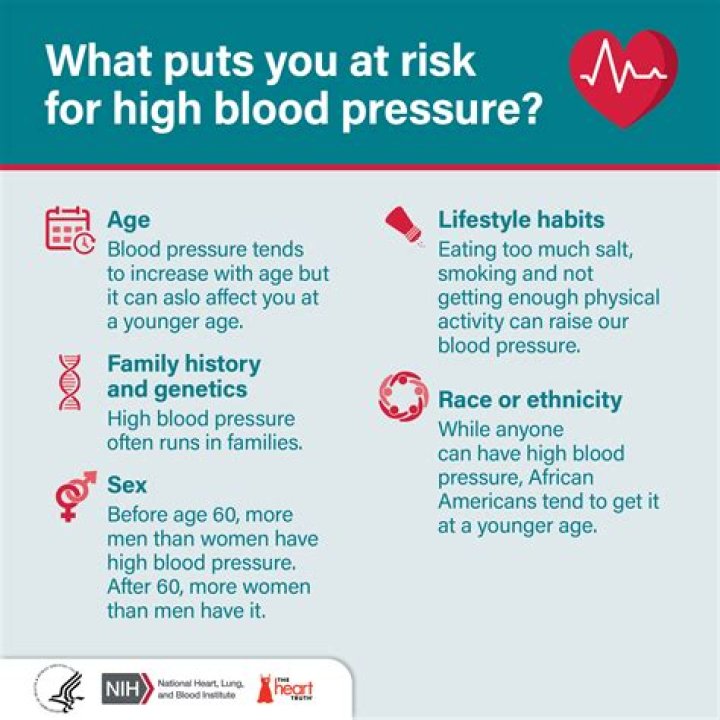what causes high blood pressure and fast heart rate