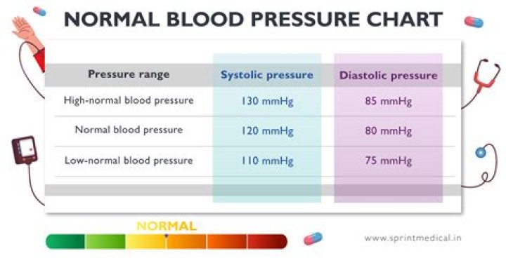 what causes high blood pressure bottom number