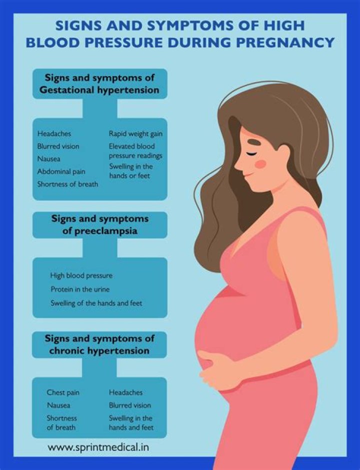 what causes high blood pressure during pregnancy