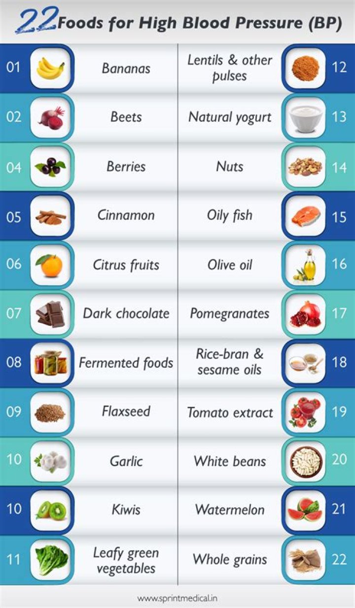 what causes high blood pressure food