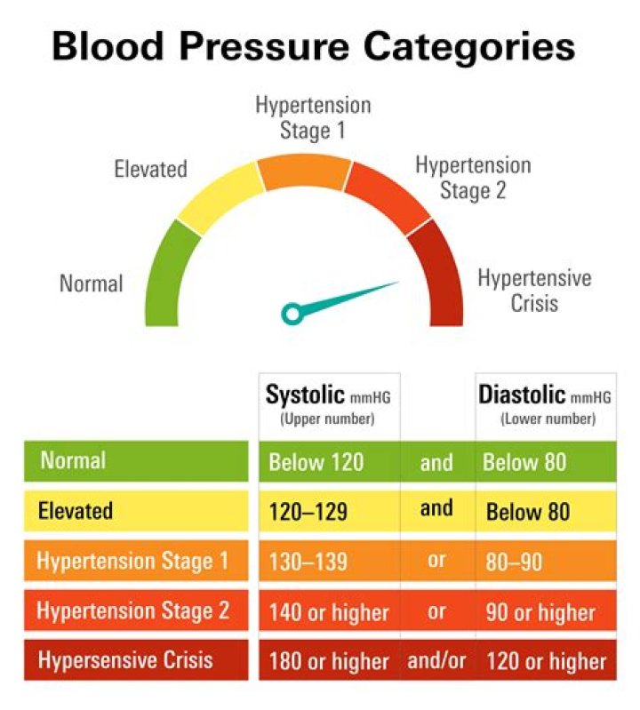 what causes high blood pressure hypertension stage 2