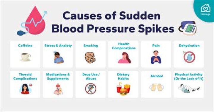 what causes high blood pressure in glomerulus