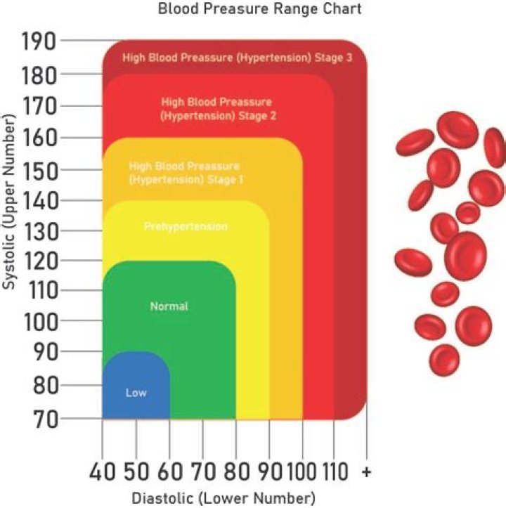 what causes high blood pressure lower number
