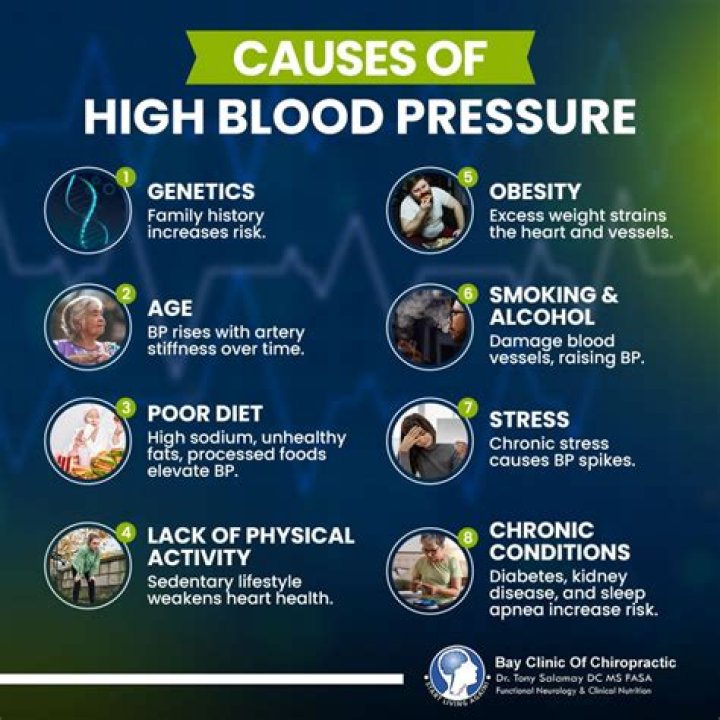 what causes high blood pressure mercola