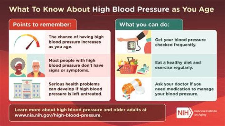 what causes high blood pressure physiology
