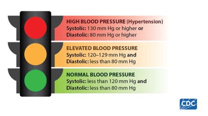 what causes high diastolic blood pressure mayo clinic