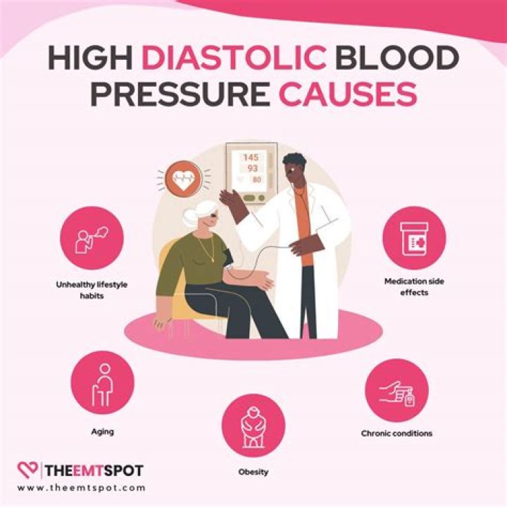what causes high diastolic blood pressure readings