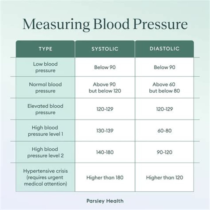 what causes high lower blood pressure number