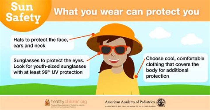 What clothing protects from the sun