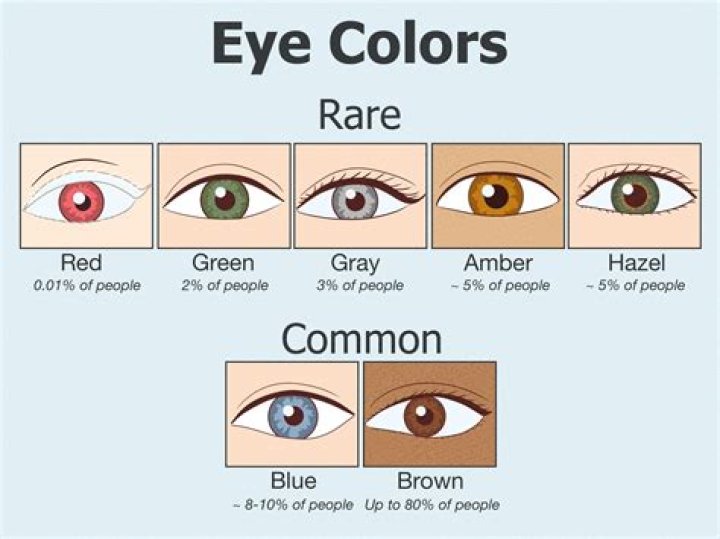 What color are elves eyes?