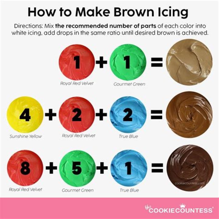 what colors make brown icing