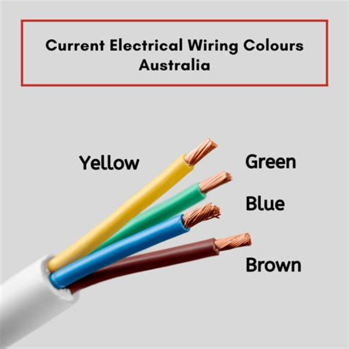 What Colour is the live wire in modern electric cable