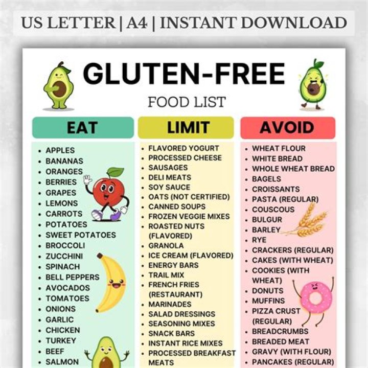 What common Snacks are gluten-free?