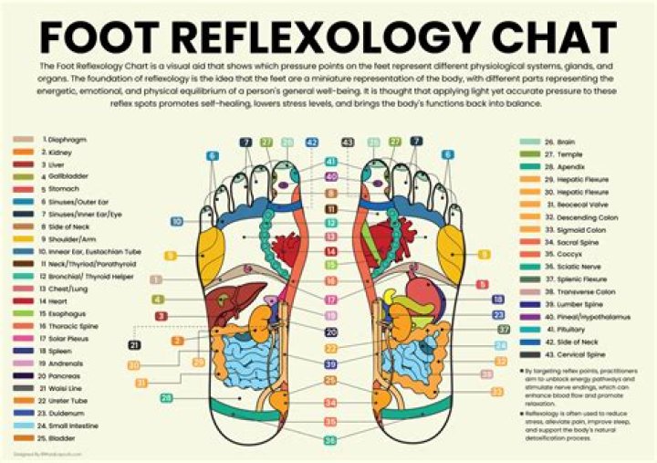 What conditions can reflexology treat?