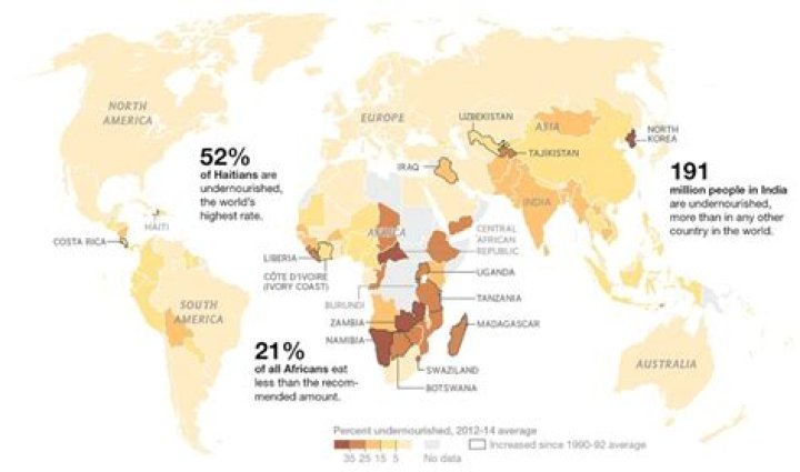 What country has the most undernourished people