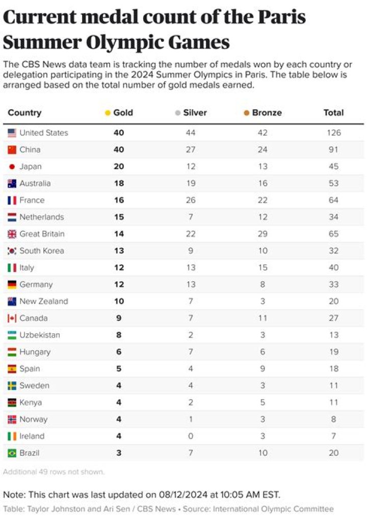 what country is roc olympics