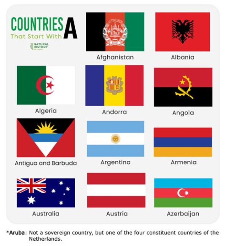 what country starts with roc