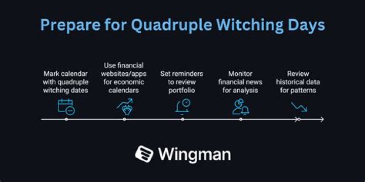 what day is quad witching
