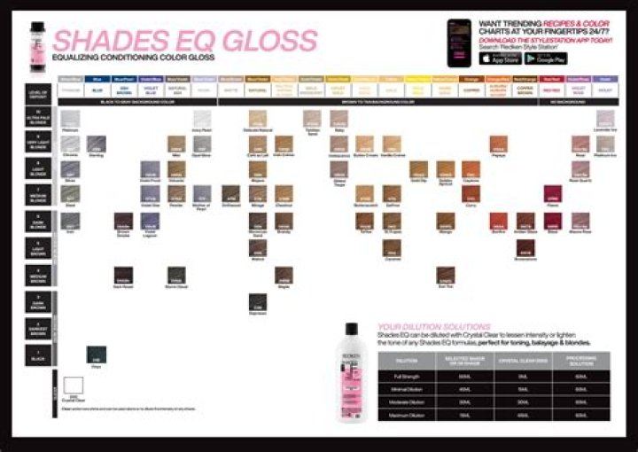 What developer do I use with Shades EQ Cream