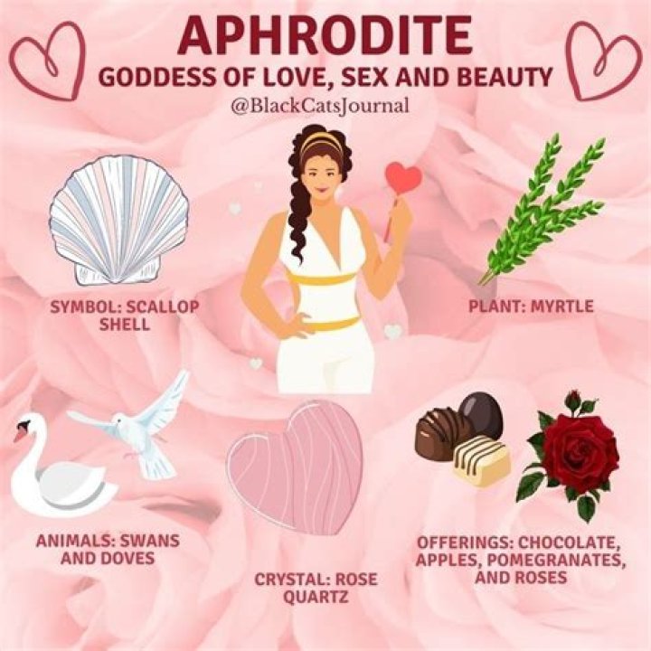What did Aphrodite do wrong?