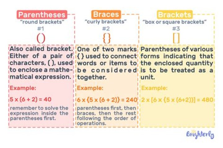 What do brackets in an equation mean?