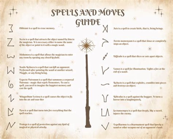 What do Harry Potter spells mean in Latin?