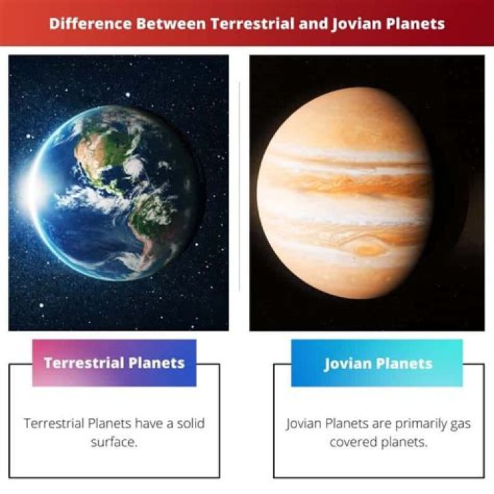 What do Jovian and terrestrial planets have in common