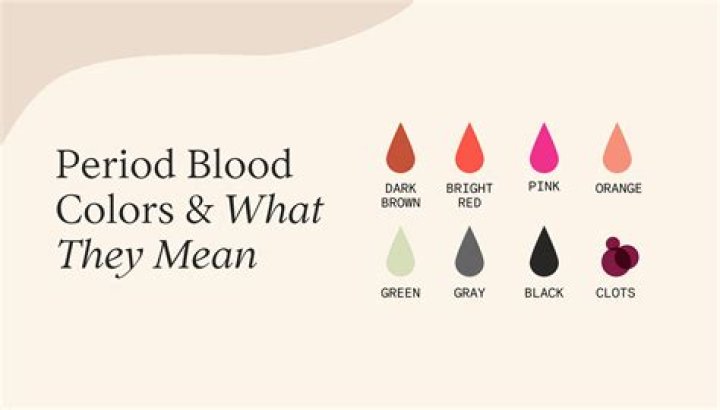 What do period colors tell you?