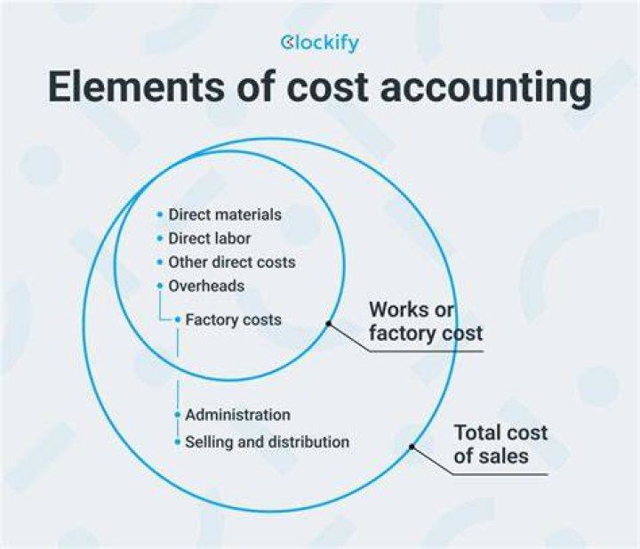 what do you mean by cost management system
