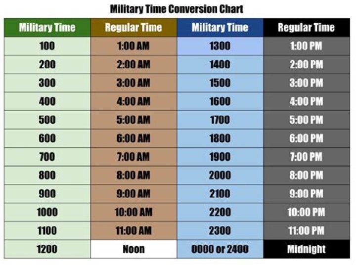 What does 1950 mean in military time?