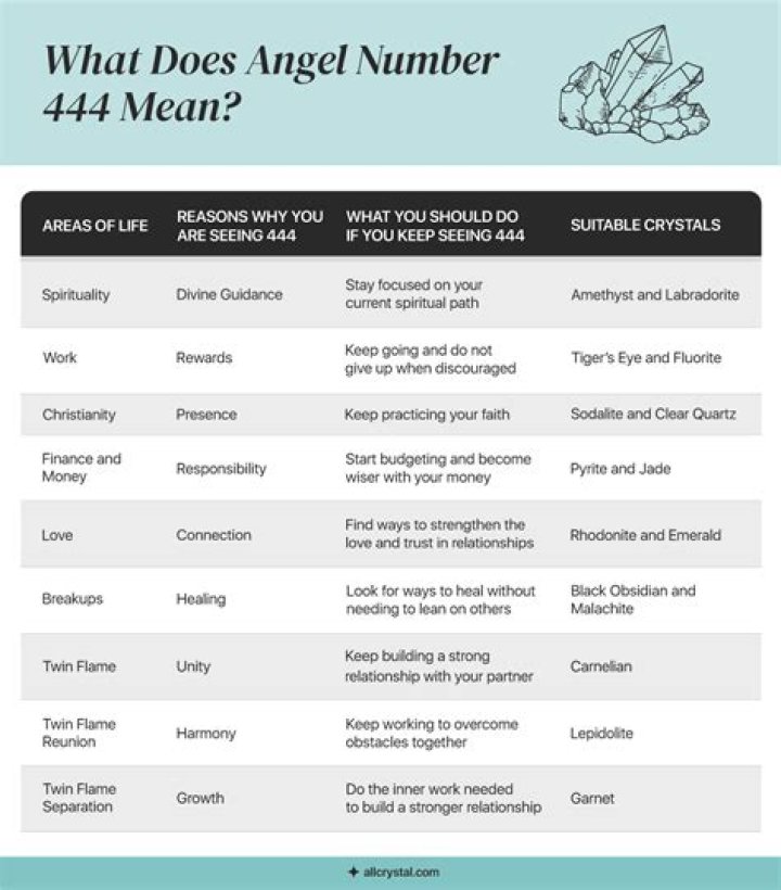 what does 444 mean for relationships