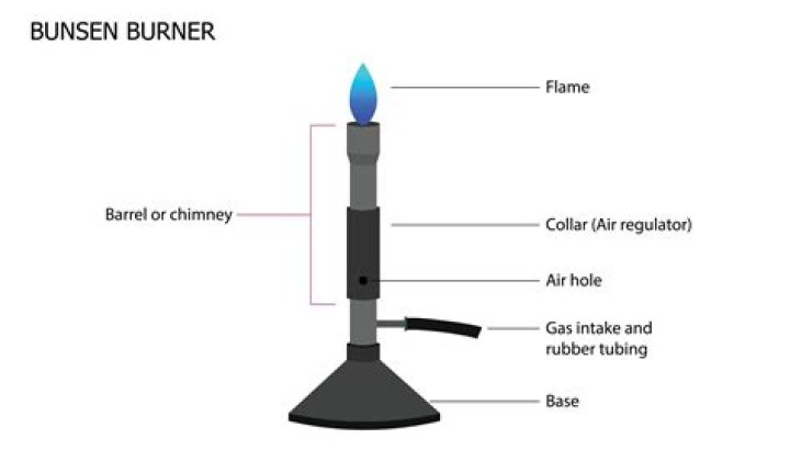 what does a bunsen burner do