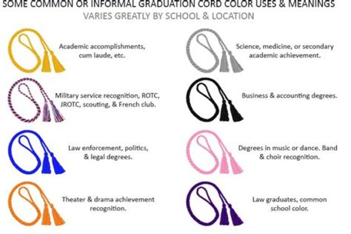What does a green graduation cord mean