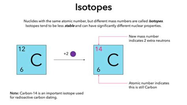 What does a pair of Isotopes look like